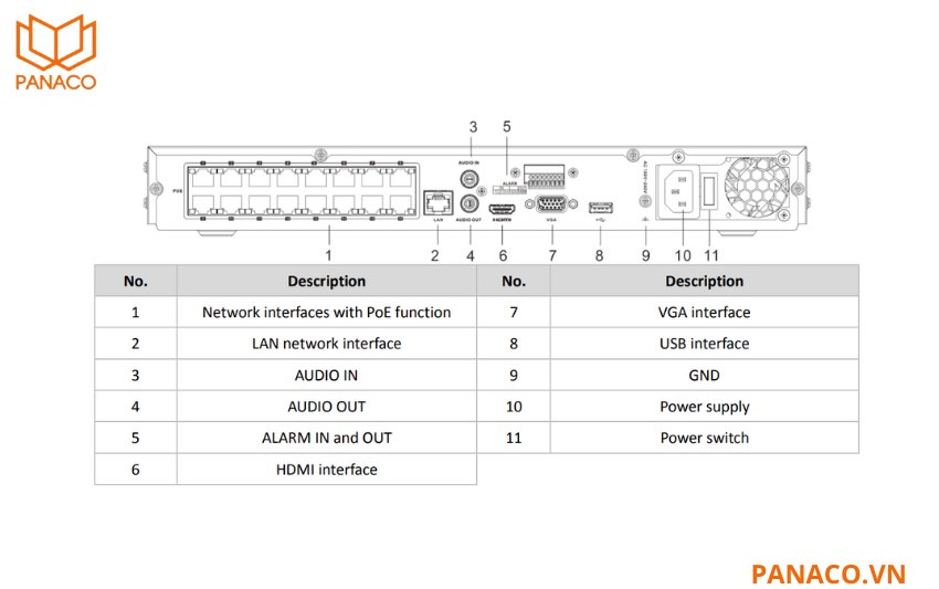 DS-7616NXI-K2/16P được trang bị 16 kênh IP camera đầu vào
