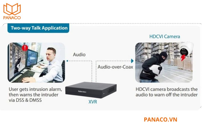 KX-7108T còn hỗ trợ đàm thoại hai chiều trực tiếp với camera analog