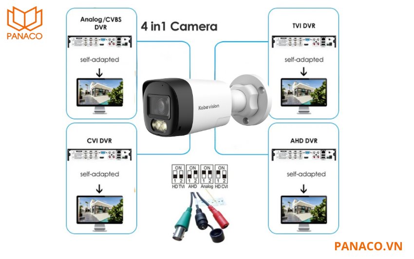 KX-AD2111C-T có thể hoạt động đồng thời với bốn chuẩn tín hiệu