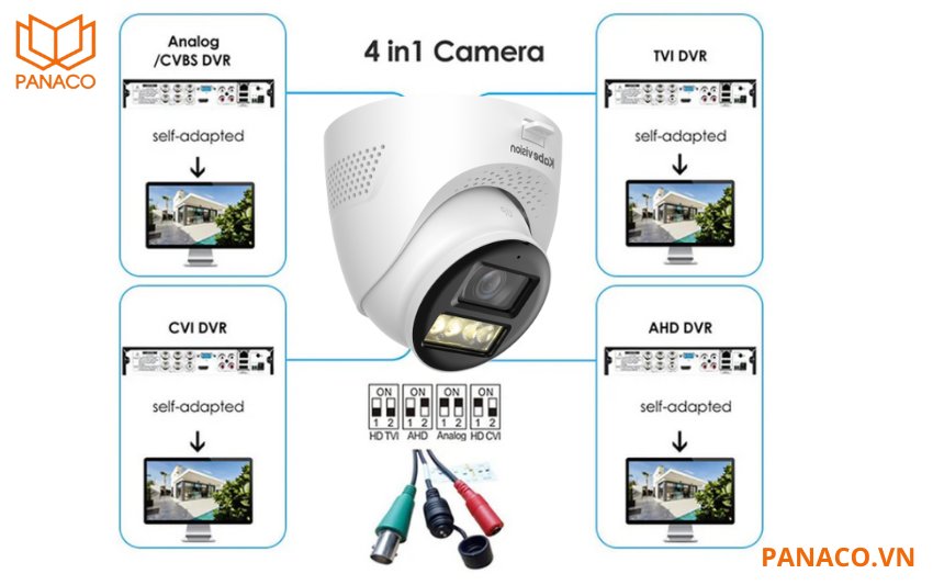 KX-AD2114C-T chuyển đổi các chuẩn tín hiệu CVI, TVI, AHD hoặc analog