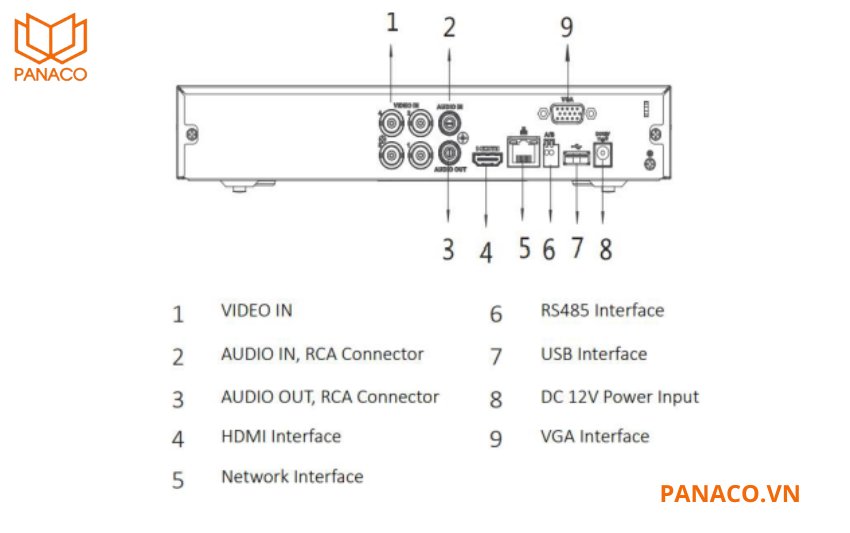 KX-DAi8104H3-5M có 2 cổng USB 2.0, 1 cổng mạng RJ45 (100Mbps) và 1 cổng RS485