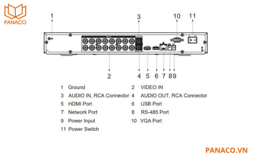 Đầu ghi KX-DAi8216H3-5M có 2 cổng USB 2.0 để sao lưu dữ liệu nhanh chóng