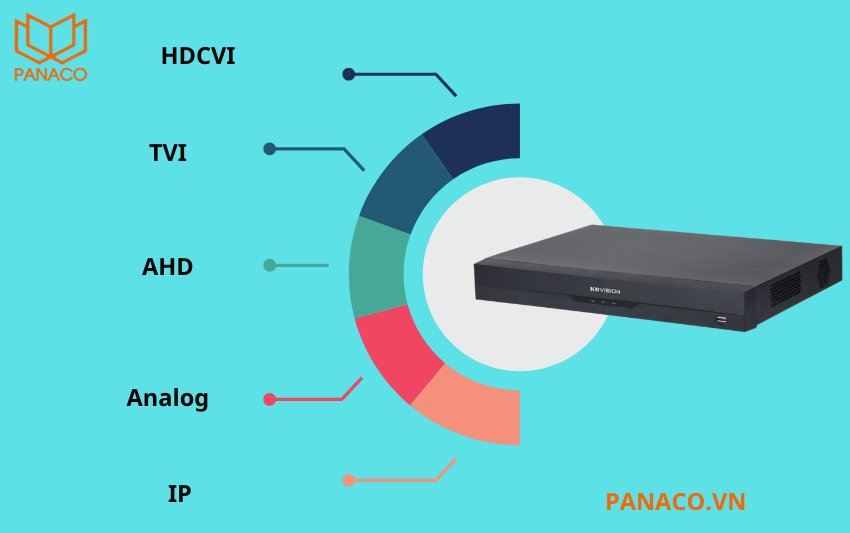 KX-DAi8232H3 được thiết kế theo chuẩn 5 in 1