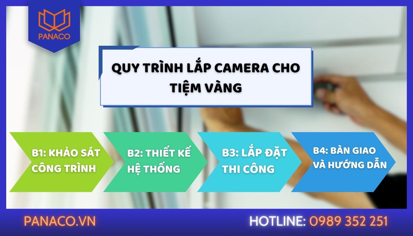 Quy trình lắp đặt camera giám sát cho tiệm vàng của PANACO Quy trình lắp đặt camera giám sát cho tiệm vàng của PANACO