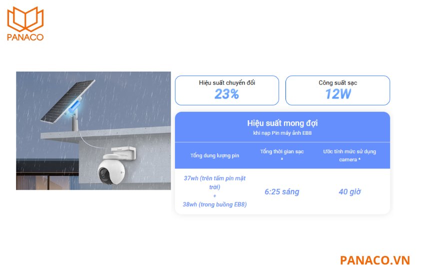 CS-PBC12-R100-10AH có dung lượng pin dự trữ lên đến 37Wh