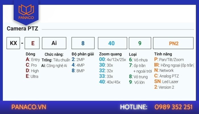 Tên camera Kbvision với dòng PTZ Tên camera Kbvision với dòng PTZ