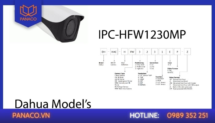Cách giải mã tên model camera Dahua