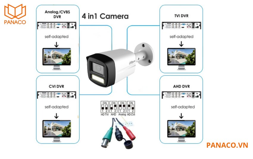 DH-HAC-HFW1200TLMP-IL-T hỗ trợ đa chuẩn kết nối