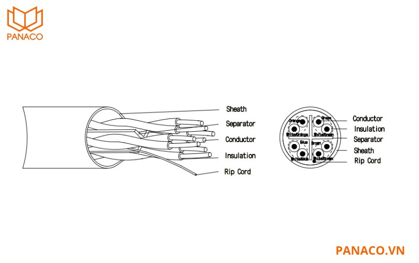 DH-PFM920I-6UN1-N thiết kế dây dù chống xê dịch lõi bên trong