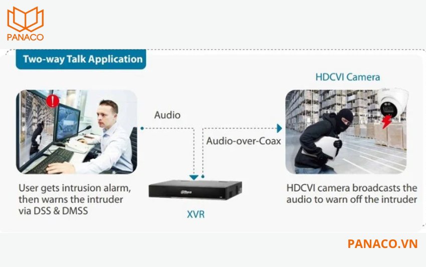 DH-XVR1B04-I/T được tích hợp chức năng đàm thoại 2 chiều