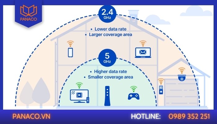 Luôn dùng mạng 2.4GHz 