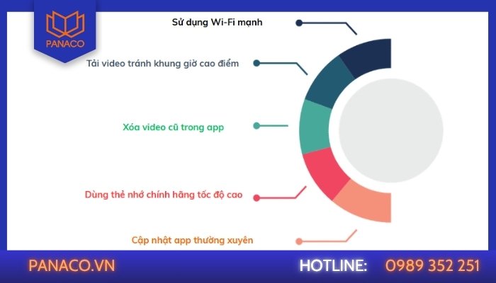 Mẹo giúp lưu video từ camera Yoosee về điện thoại nhanh