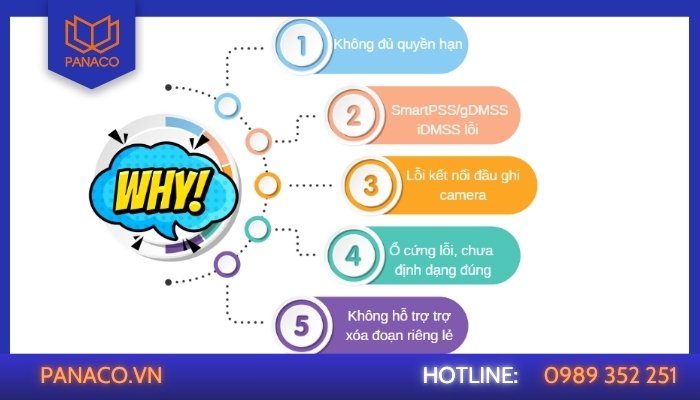 Xử lý khi không thể xóa đoạn video trên camera Dahua