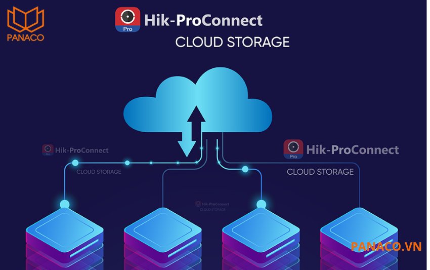 SH-K1T9670MFWX hỗ trợ kết nối với nền tảng đám mây Hikvision Cloud