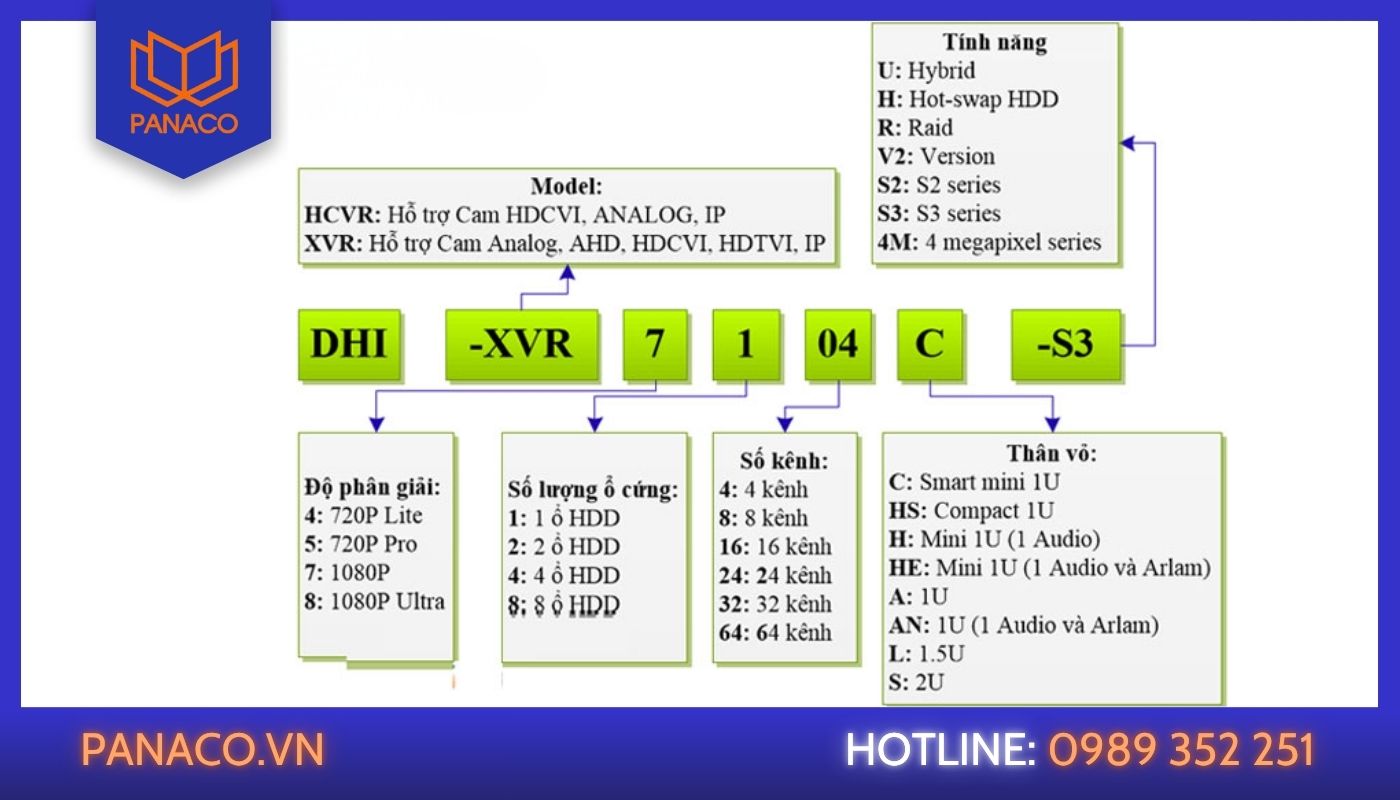 đọc mã đầu ghi Dahua HDCVI