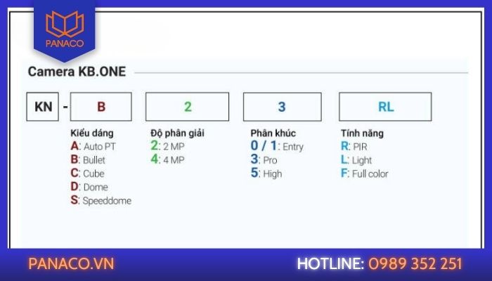 Cách đọc tên camera Kbvision Kb.one