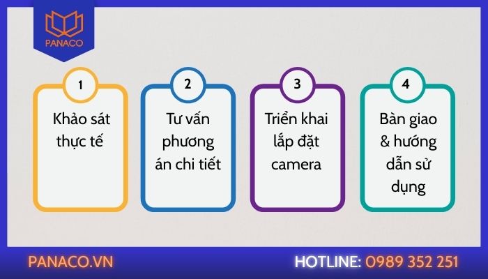 Quy trình lắp đặt camera quan sát kho bãi panaco