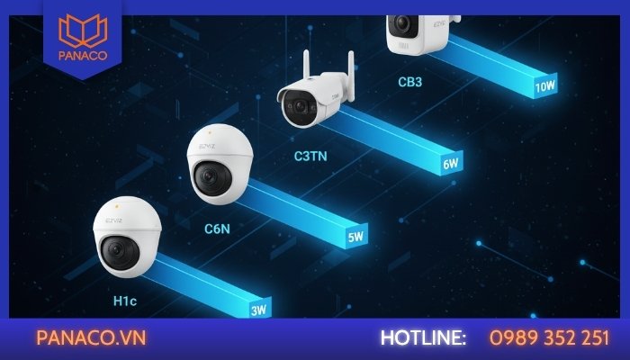 Công suất camera Ezviz là bao nhiêu