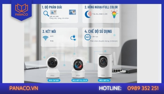Những yếu tố ảnh hưởng đến công suất tiêu thụ của camera Imou