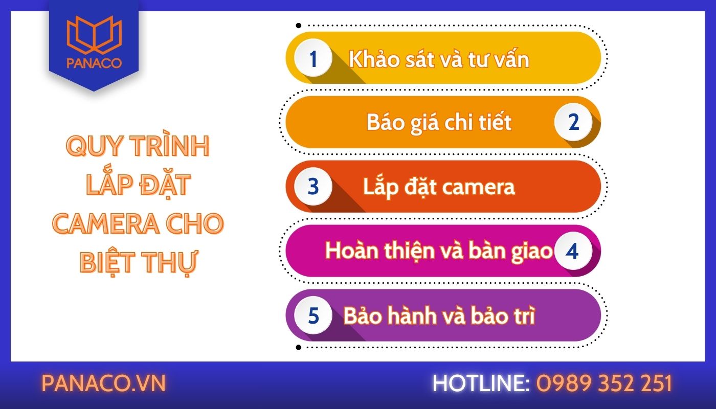 Quy trình lắp đặt camera cho biệt thự