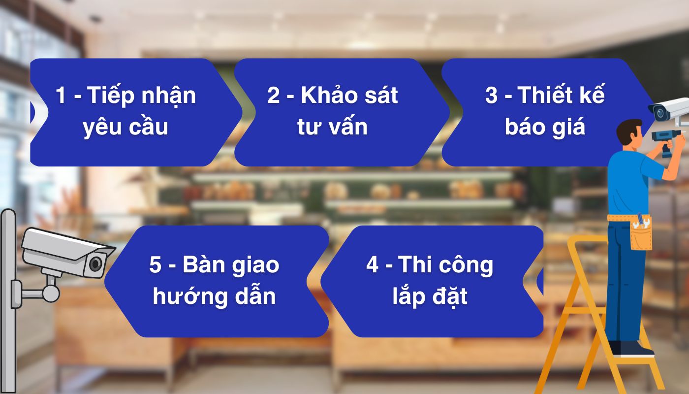 Quy trình lắp đặt camera cho tiệm bánh tại PANACO Quy trình lắp đặt camera cho tiệm bánh tại PANACO