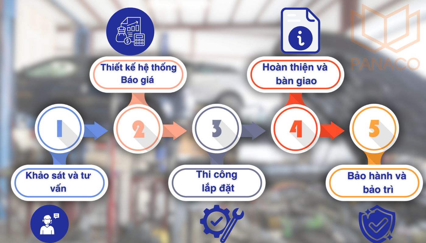 Quy trình lắp camera an ninh quan sát cho gara tại PANACO