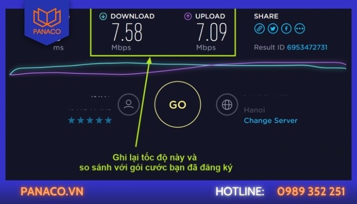 Các chỉ số quan trọng khi kiểm tra băng thông