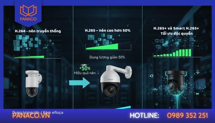Các chuẩn nén hình ảnh trong camera IP phổ biến hiện nay Các chuẩn nén hình ảnh trong camera IP phổ biến hiện nay