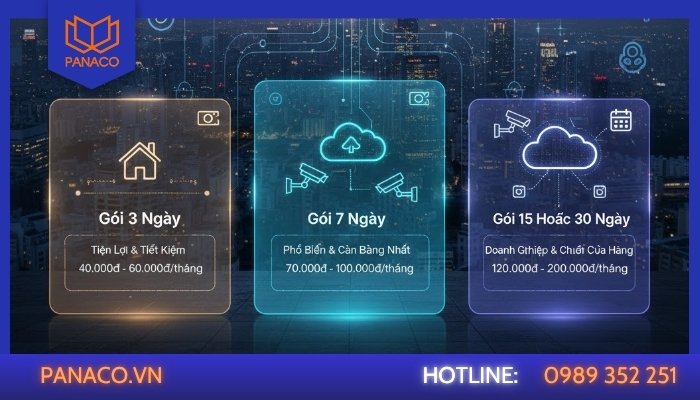 Các gói lưu trữ iCloud phổ biến hiện nay cho camera giám sát