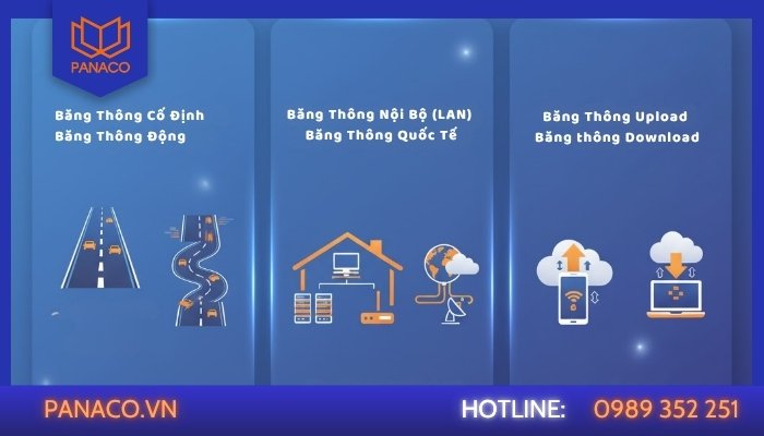 Các loại băng thông phổ biến