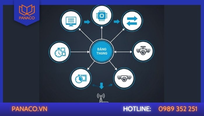Các yếu tố ảnh hưởng đến băng thông camera IP