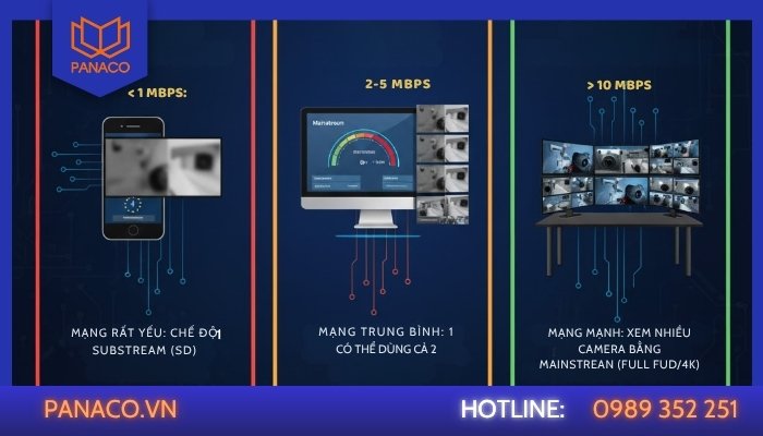 Cách chọn chế độ xem phù hợp với tốc độ mạng