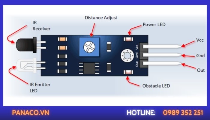 Nguyên lý hoạt động của cảm biến hồng ngoại trên camera