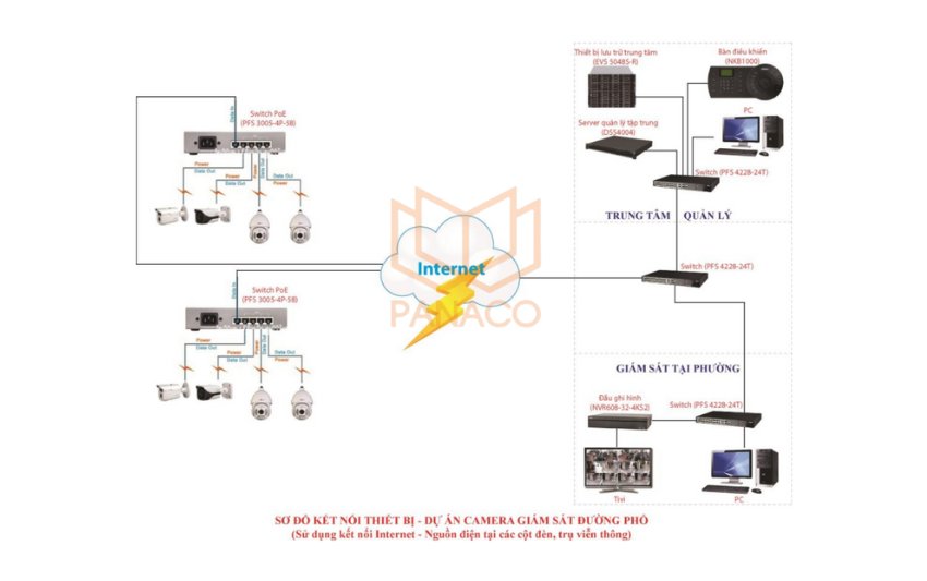 Tổng kinh phí lắp đặt camera giám sát khu dân phố phụ thuộc vào nhiều yếu tố