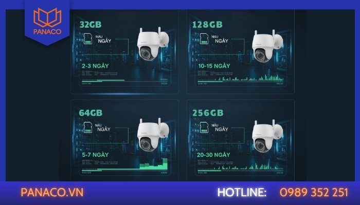 Thời gian lưu trữ trên thẻ nhớ phụ thuộc vào dung lượng thẻ, tốc độ khung hình, chuẩn nén...