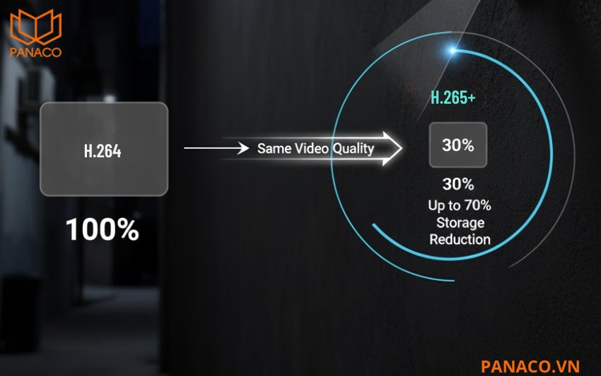KX-S5L-PRO tích hợp chuẩn nén hình ảnh H.265+