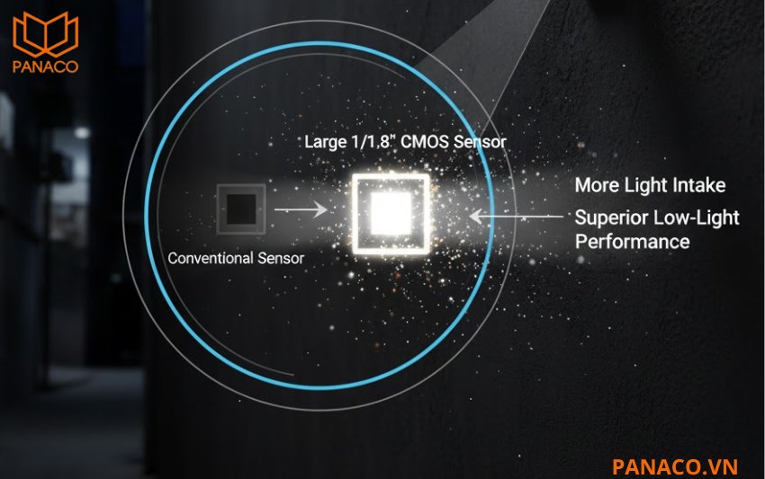 Camera Kabevision KX-S5L-PRO được trang bị cảm biến hình ảnh CMOS kích thước lớn 1/1.8"