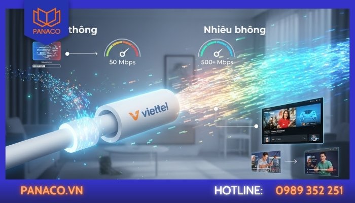 Lợi ích của việc kiểm tra băng thông Viettel định kỳ