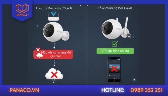 tại sao camera Imou life không xem lại được