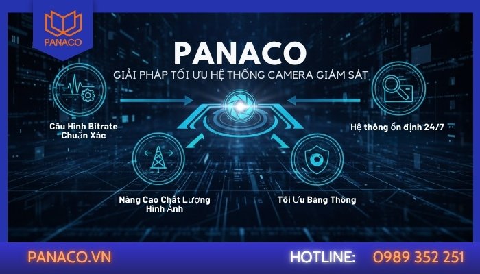 Panaco có hỗ trợ cấu hình bitrate và tối ưu hệ thống camera không
