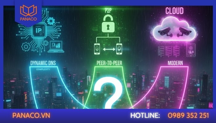 So sánh Dynamic DNS, P2P và Cloud