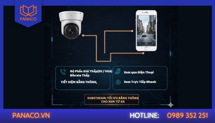 Substream giúp tiết kiệm băng thông và truyền dữ liệu nhanh hơn