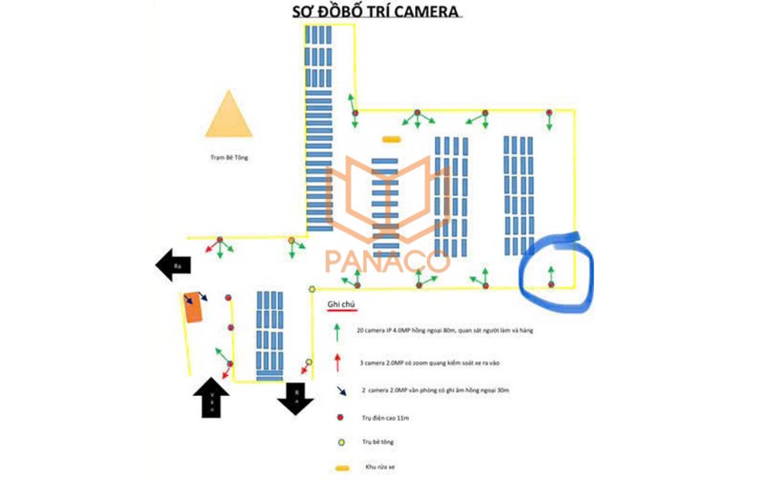 Thiết kế giải pháp về vị trí đặt camera