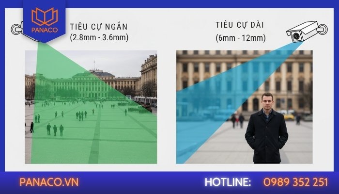 Tìm hiểu về tiêu cự camera giám sát