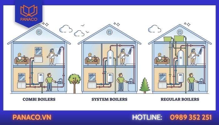 Tối ưu hóa vị trí đặt Router/Modem
