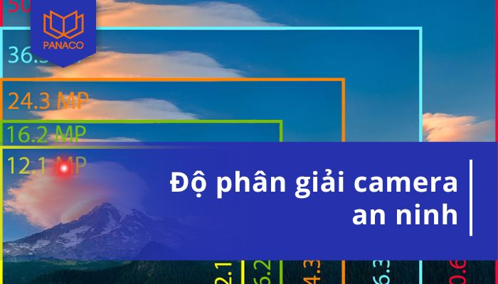 độ phân giải camera