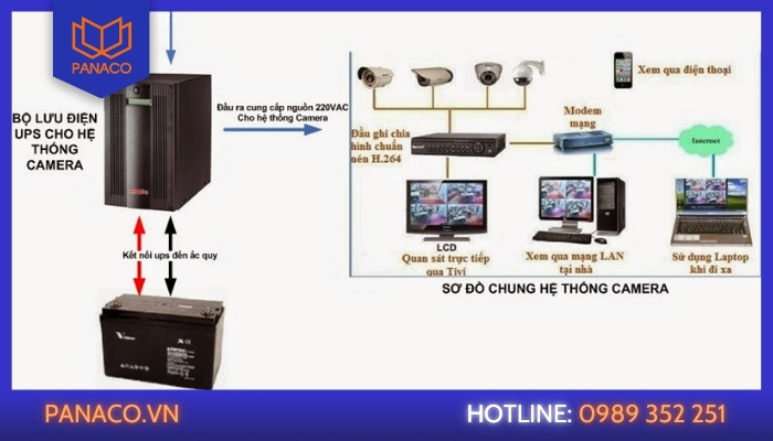 Nguyên lý hoạt động của bộ lưu điện