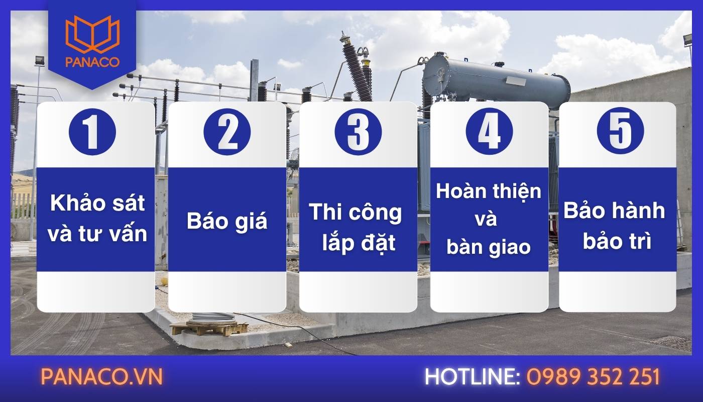 Quy trình lắp đặt camera tại PANACO