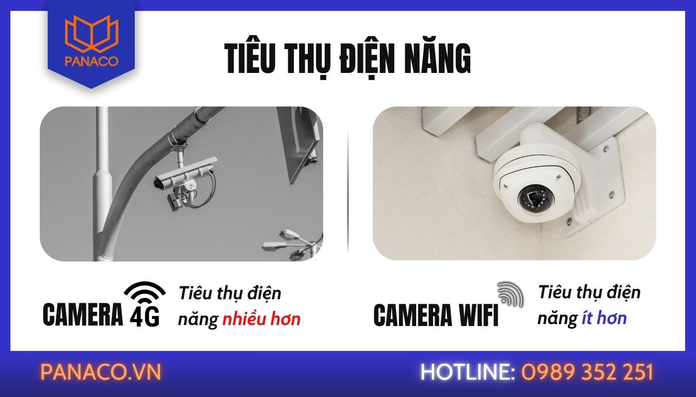 So sánh khả năng tiêu thụ điện năng So sánh khả năng tiêu thụ điện năng