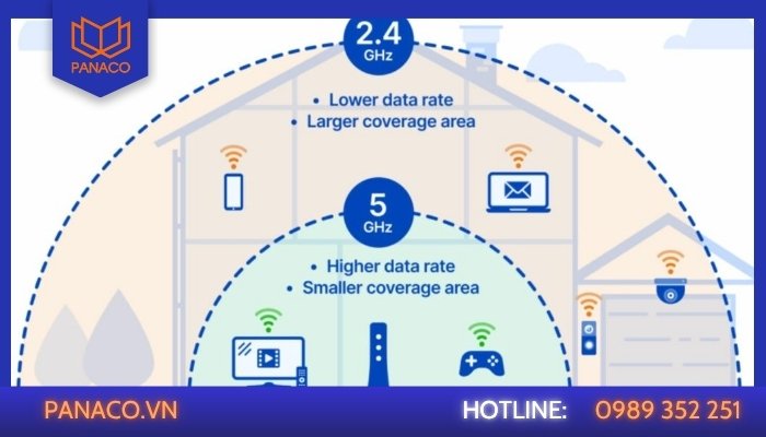Sự khác biệt giữa WiFi 2.4GHz và 5GHz là gì?